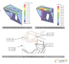 SolidWorks軟件優化產品設計過程的實例分析 以空氣彈簧為例