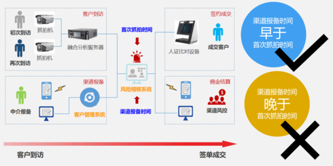 黑馬軟件房地產(chǎn)營銷售樓系統(tǒng) 引領(lǐng)行業(yè)變革的軟件銷售新標(biāo)桿